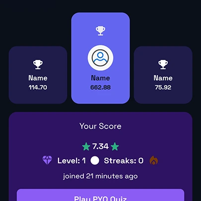 UPSC preparation leaderboard and rankings