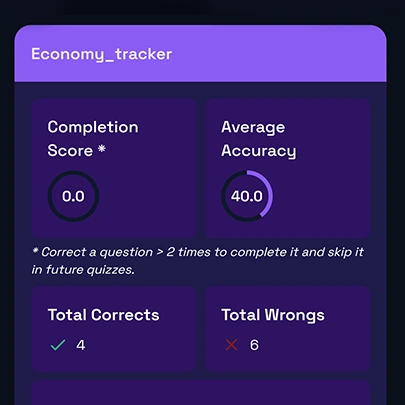 Interactive map learning tool for mastering geography for UPSC exams