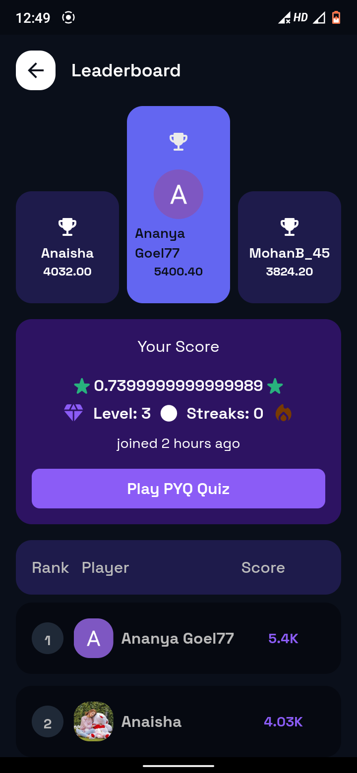 Performance Analytics